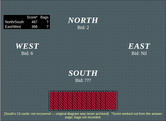 Close-up of the redrawn diagram: West bid 6, North bid 2, East bid Nil, South bid unknown, score North/South 467 and East/West 366 marked with an asterisk, and South's 13 cards face-down labelled not recovered
